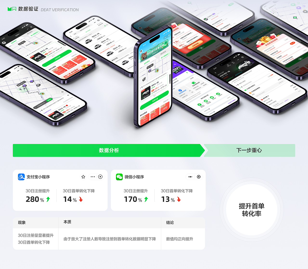 小程序2.0|一个让用车更贴心更高效的升级改版
