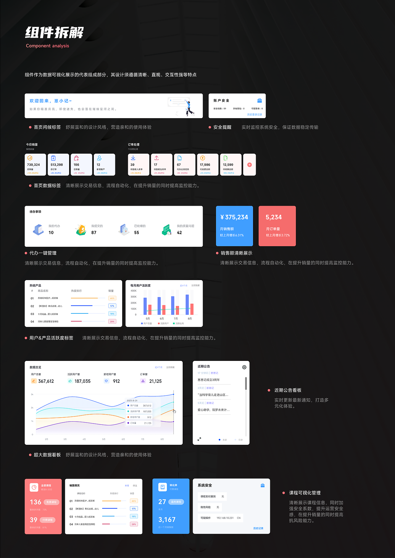 崽崽记 - B端管理系统项目复盘（图ZMzUwNDAxMTgw） - 软件界面 - 站酷设计师奔走的启明星原创素材 - 站酷ZCOOL