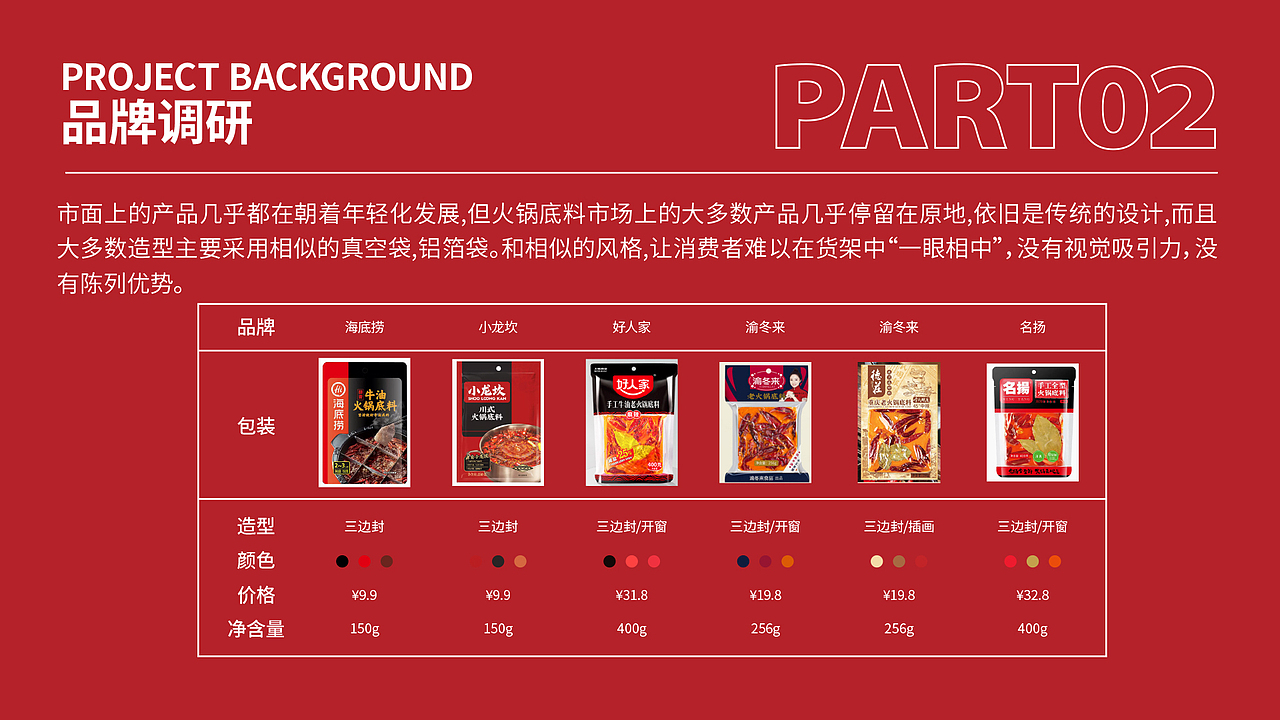 东来顺品牌包装设计提案——牛油火锅底料（图ZMzU1MTMwNDI0） - 包装 - 站酷设计师江亚凡原创素材 - 站酷ZCOOL