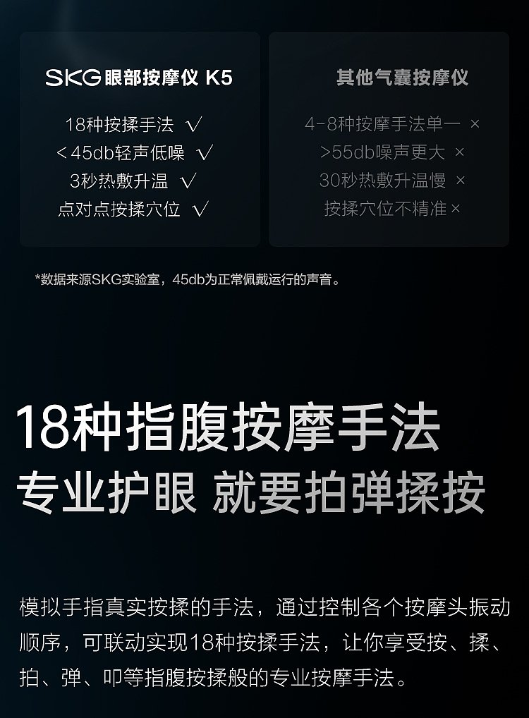 眼部按摩仪详情设计（图ZMzM3Njg5ODI0） - 其他平面 - 站酷设计师Howard1202原创素材 - 站酷ZCOOL