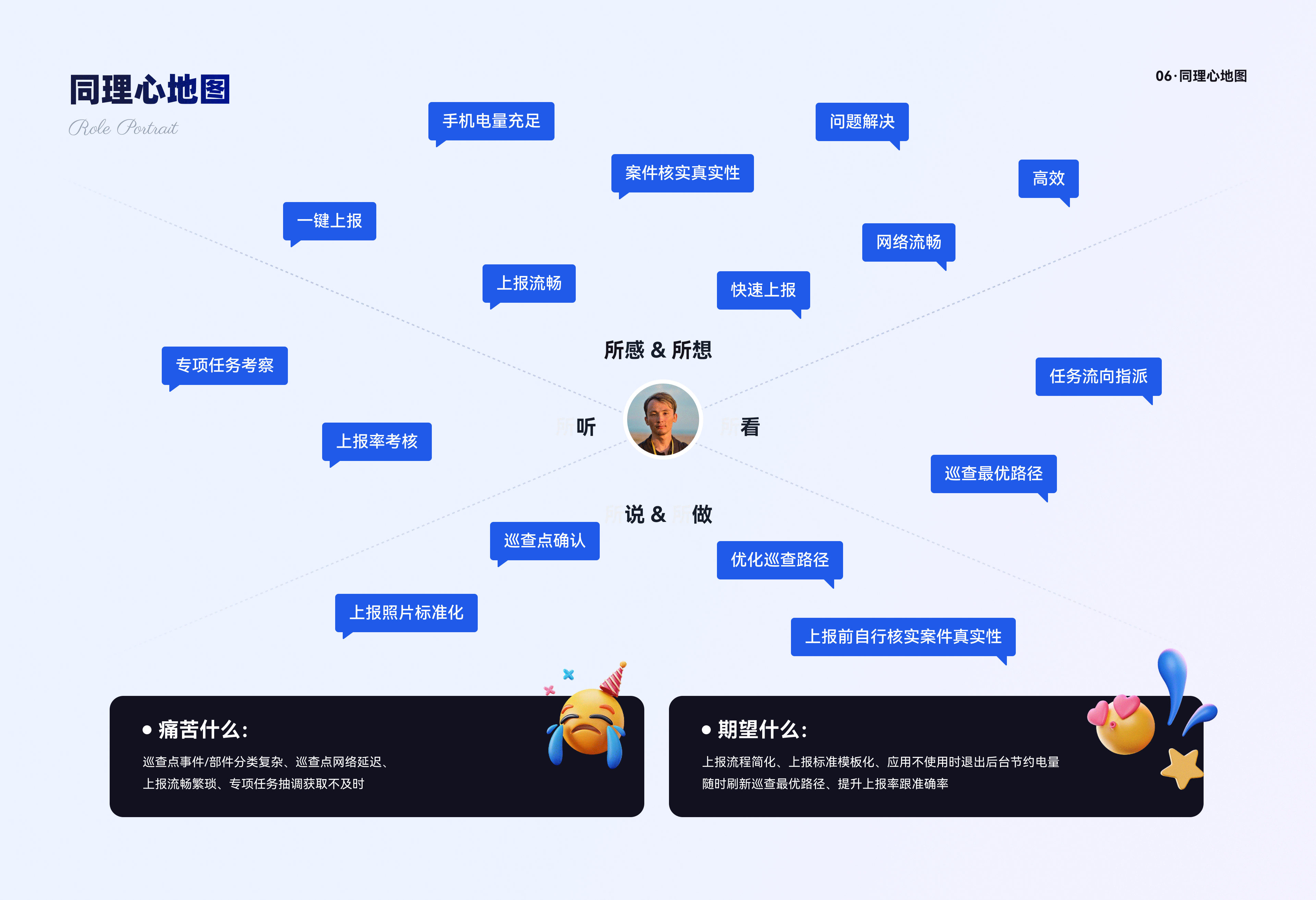 城市运管服平台-设计复盘（图ZMzUwMTMzMTk2） - 其他UI - 站酷设计师Mirror_原创素材 - 站酷ZCOOL