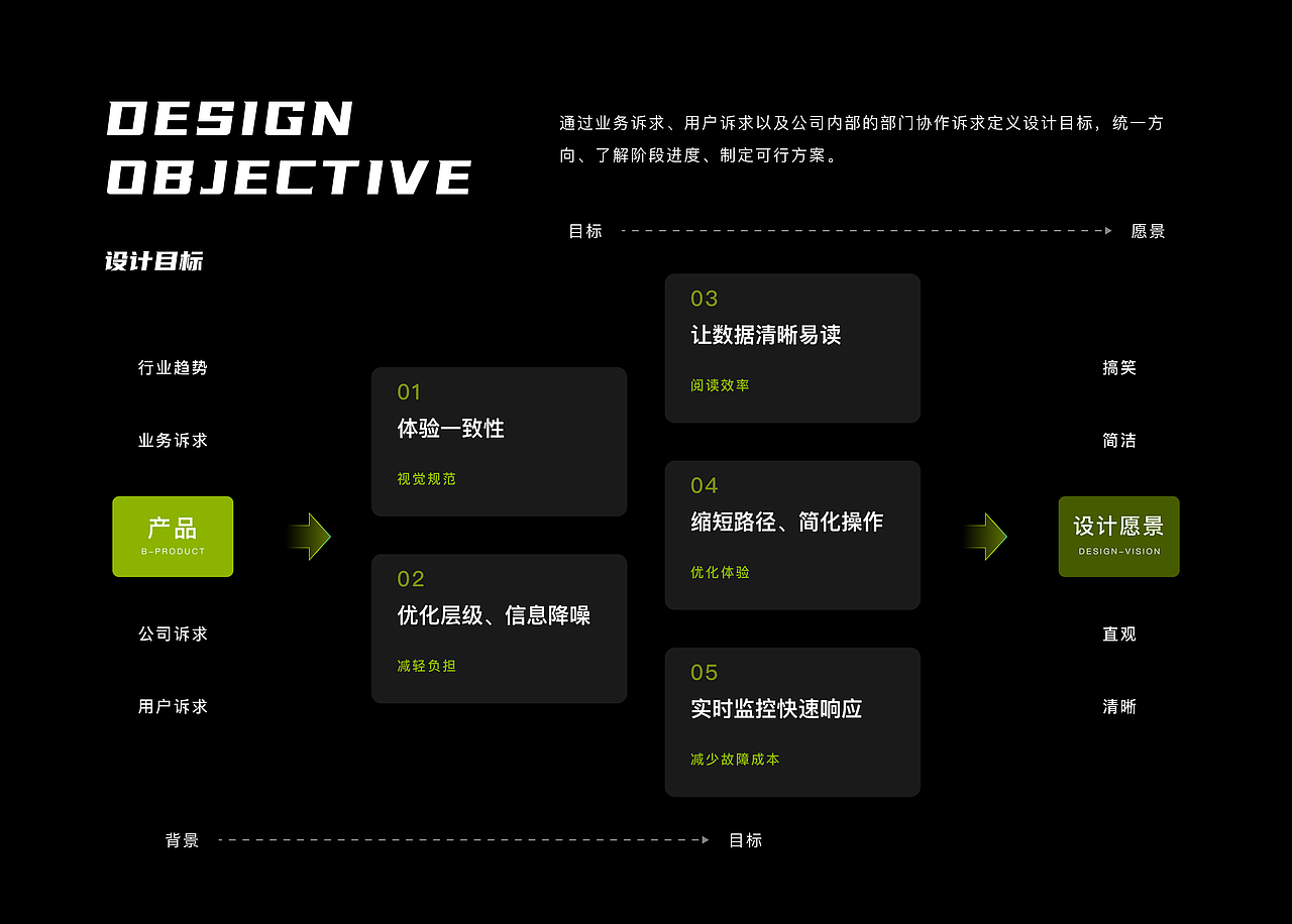 2022-2023设计作品合集-作品集