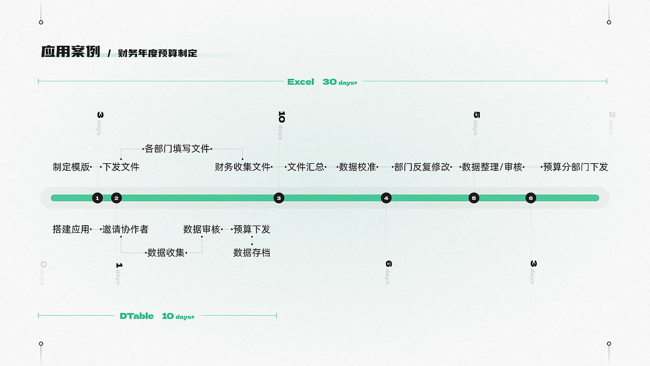 DTable 1.0｜品牌构建（图ZMzA4MjkxNDMy） - 交互/UE - 站酷设计师feidann原创素材 - 站酷ZCOOL