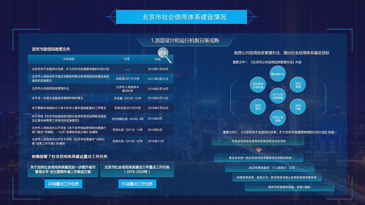 北京市信用体系建设概况（图ZMjk5OTY0NDIw） - 其他网页 - 站酷设计师小鬼5688原创素材 - 站酷ZCOOL