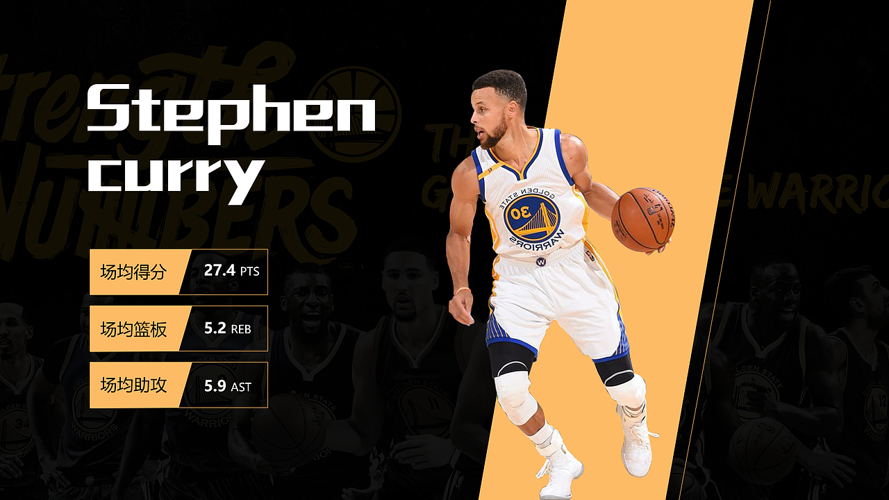 ppt人物介绍,库里版