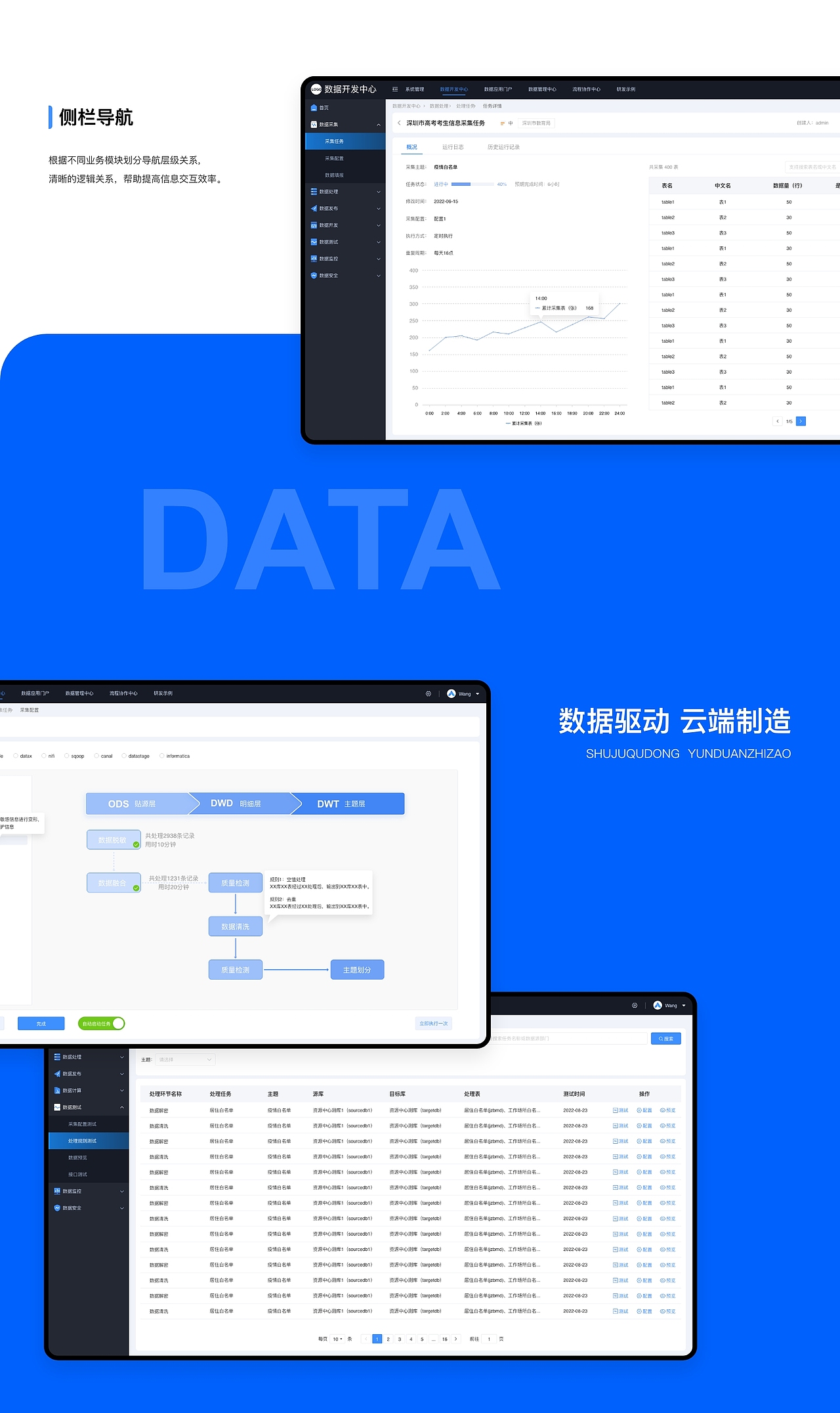 轻量级数据治理支撑系统