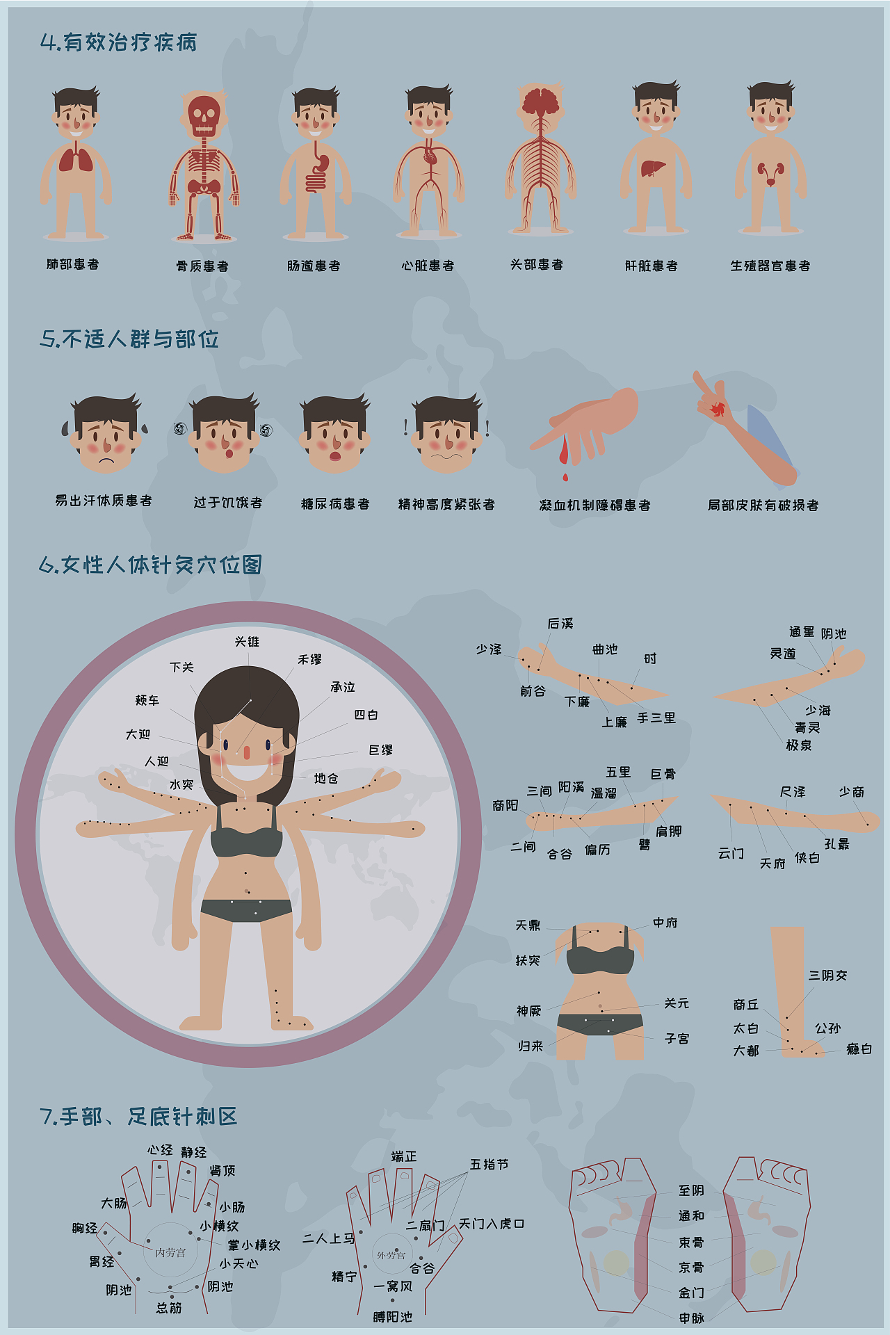 非物质文化遗产--中医针灸信息可视化设计（图ZMzI3NDQ3NDgw） - 信息图表 - 站酷设计师匡匡匡匡吖原创素材 - 站酷ZCOOL