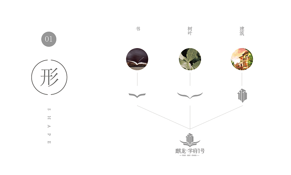 学府一号 地产提报 整理上传（图ZMzE2MzY4NTI4） - 品牌 - 站酷设计师wanjart原创素材 - 站酷ZCOOL