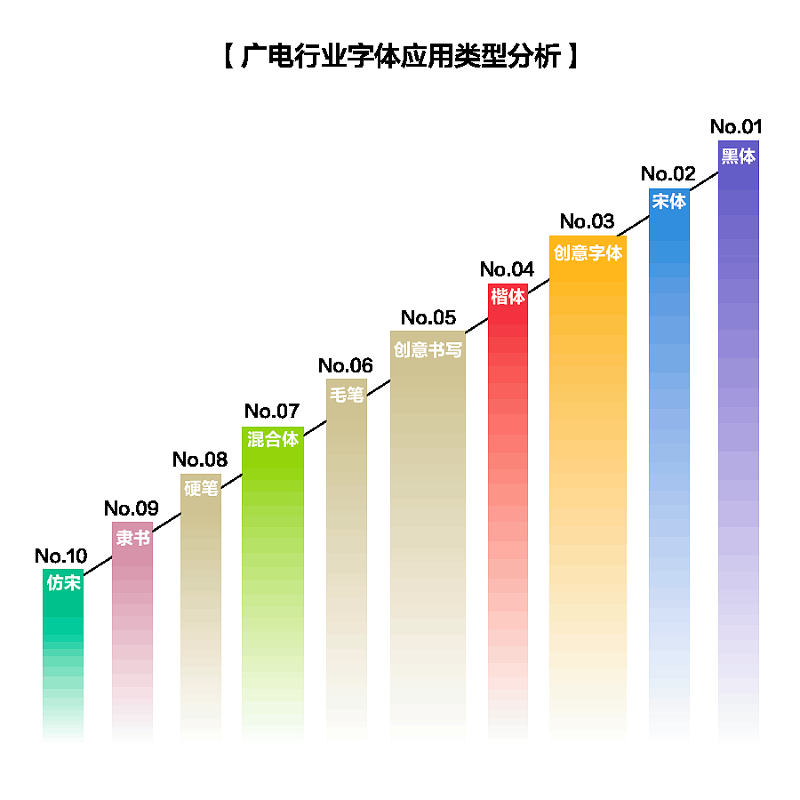 做一档女性综艺,需要用多少种字体?