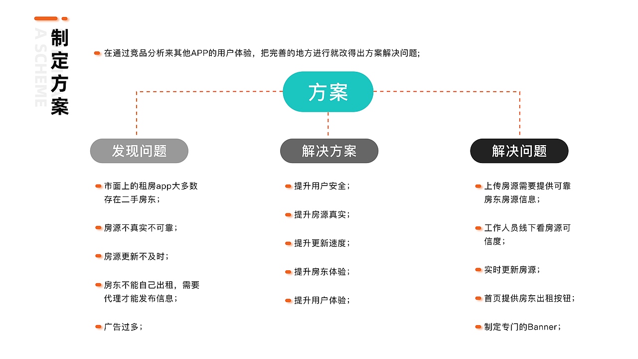 轻松居（租房软件）-移动端设计（图ZMzI0NTc4MDk2） - APP界面 - 站酷设计师ZYHFENG原创素材 - 站酷ZCOOL