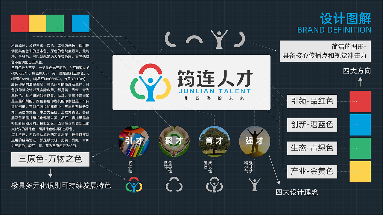 品牌设计 | 城市人才助推筠州品牌-筠连人才