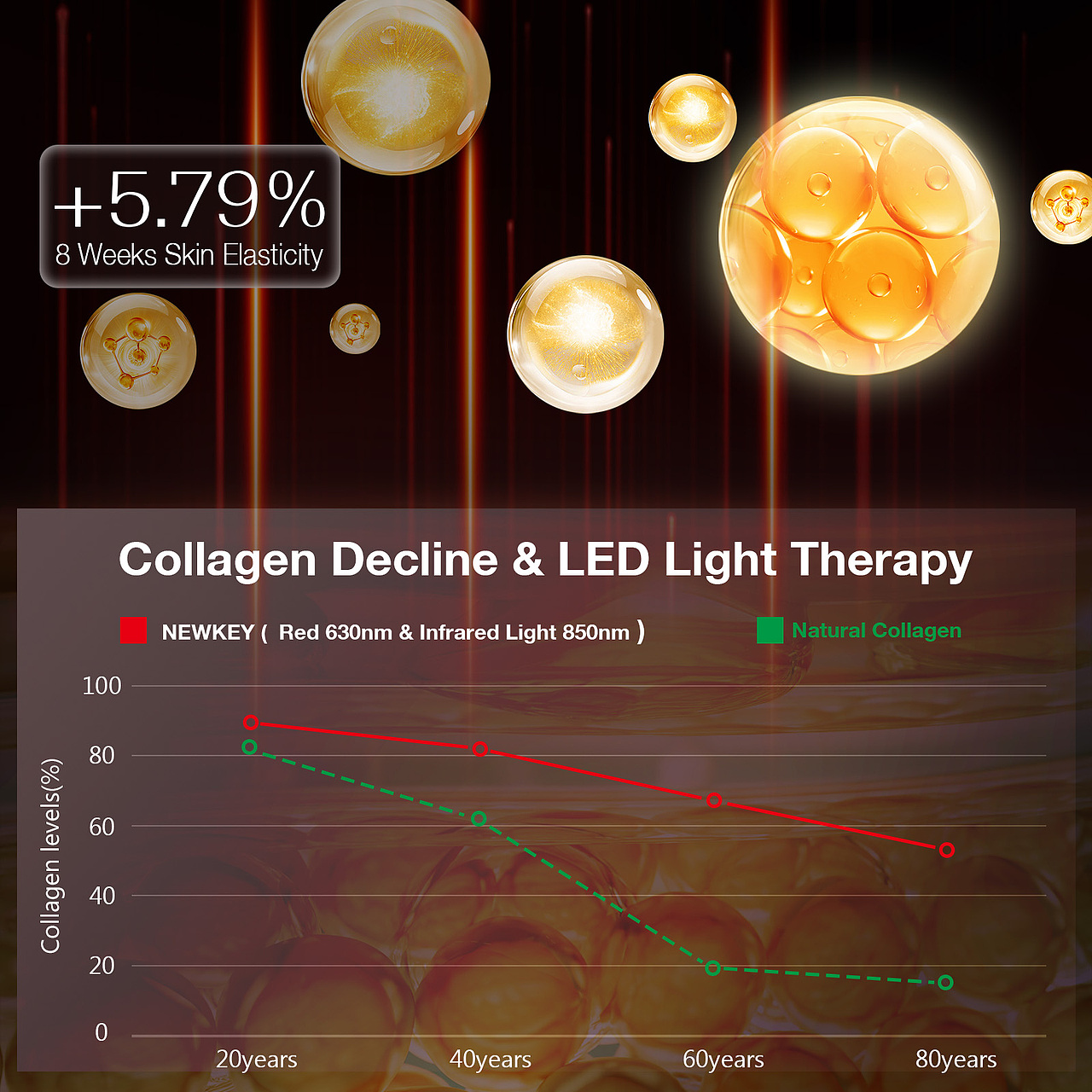 亚马逊主图 红光美容面具仪去皱纹