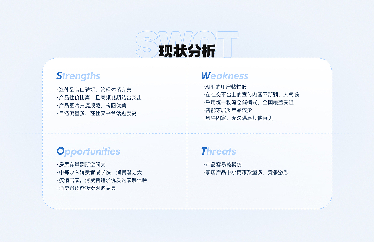 宜家家居APP改版（图ZMzExMjIyMzA0） - APP界面 - 站酷设计师刘白同学原创素材 - 站酷ZCOOL