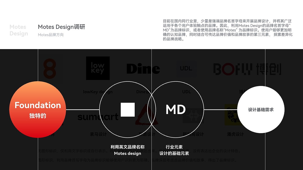 Motes设计提案高端品牌设计品牌分析品牌策划（图ZMzY5NDc1OTY4） - Logo - 站酷设计师MotesDesign原创素材 - 站酷ZCOOL