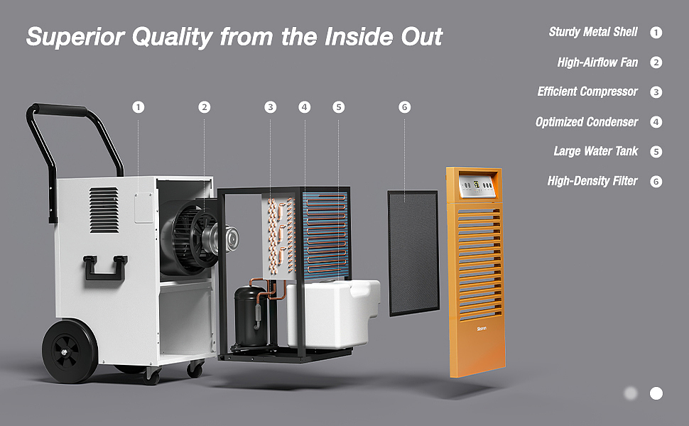 除湿机 主图详情页 渲染（图ZMzAwNDY1MDY0） - 电商 - 站酷设计师杨杨姐姐啊原创素材 - 站酷ZCOOL