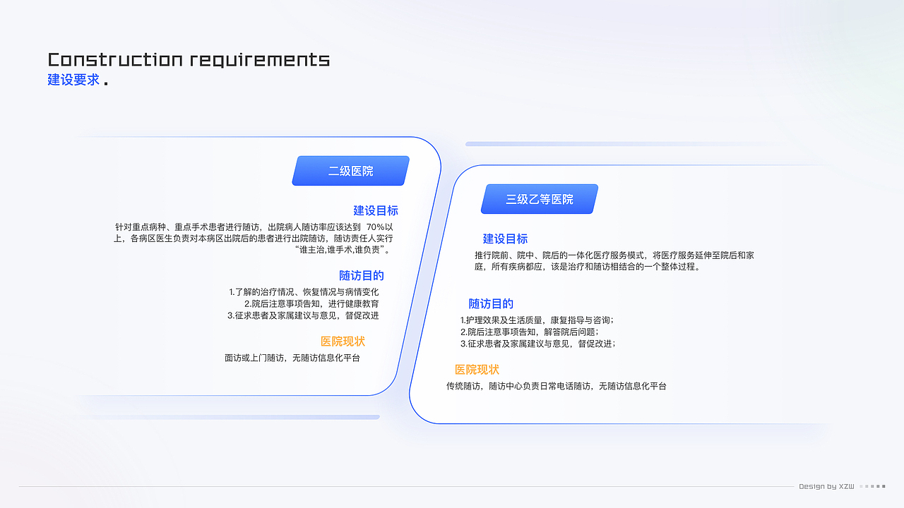 院后随访管理系统