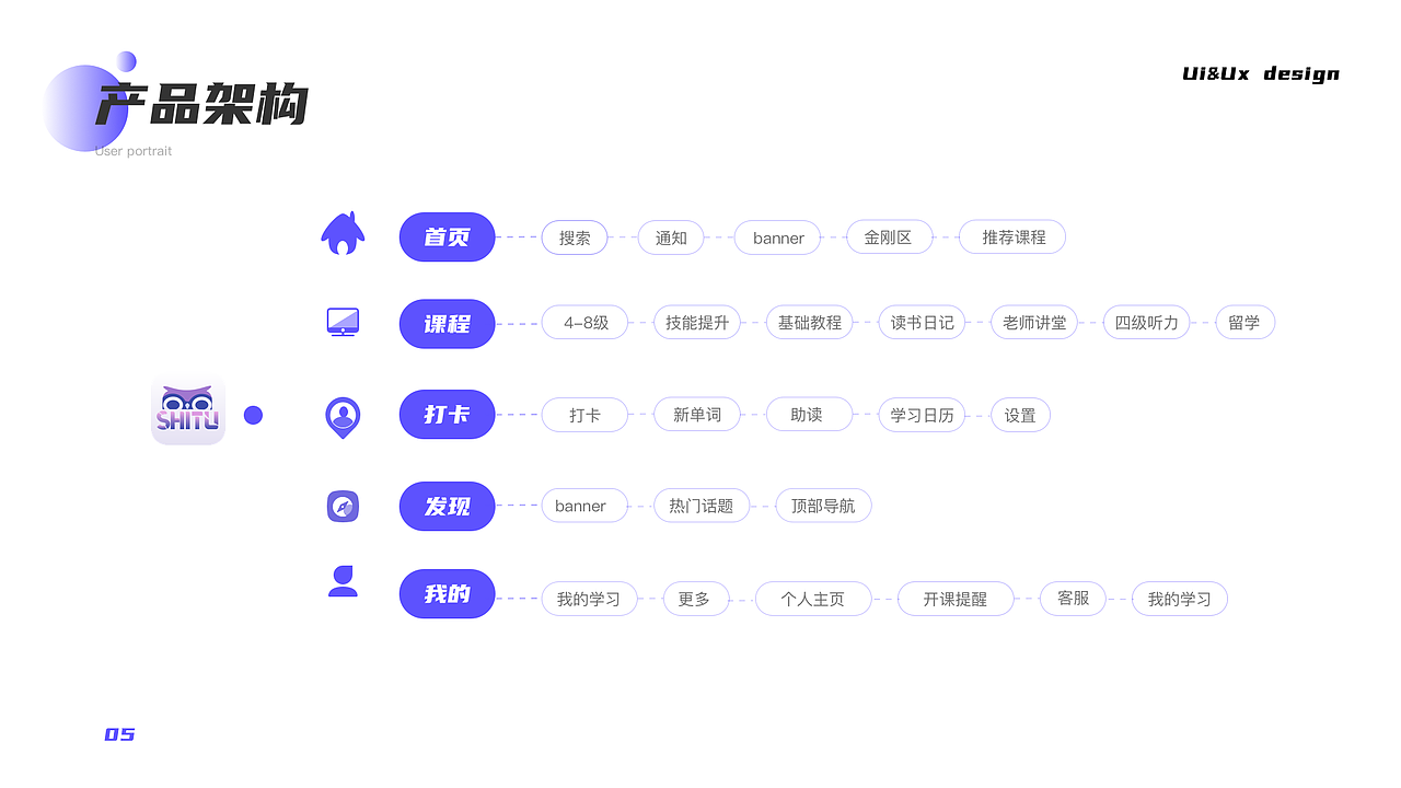 UIUI/作品集（图ZMzM3NzkzMTQ0） - APP界面 - 站酷设计师海屿妹妹原创素材 - 站酷ZCOOL