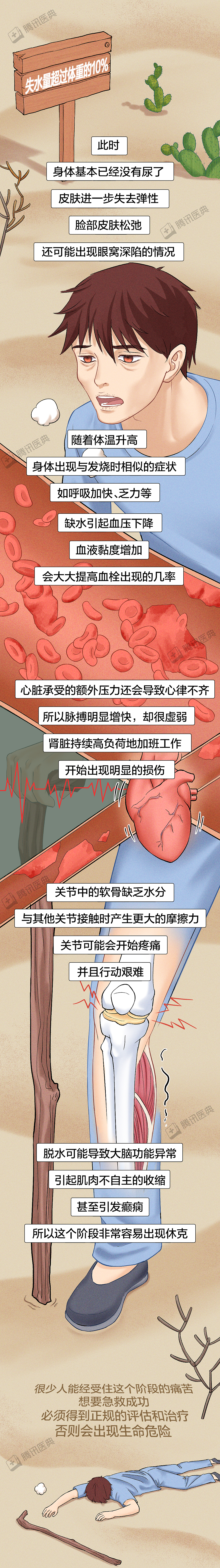 腾讯医典科普条漫《人如果一直不喝水，多久会死？》（图ZMzA3MzczNDMy） - 中/长篇漫画 - 站酷设计师乌木的漫画日记原创素材 - 站酷ZCOOL