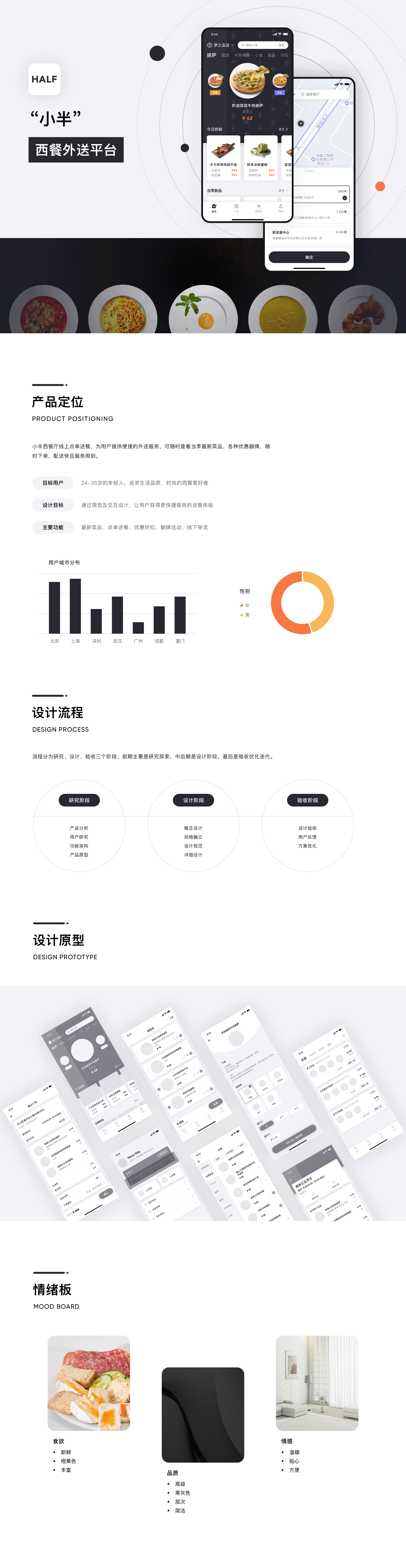 2020-2022作品精选（图ZMzI5NjA2Njky） - APP界面 - 站酷设计师小梓_xiaozi原创素材 - 站酷ZCOOL