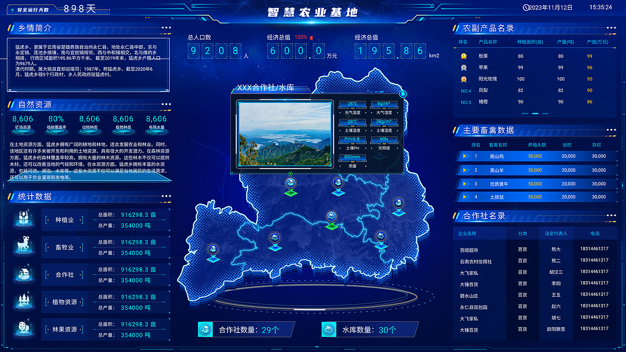 可視化（圖ZMzY4MTI0OTI0） - 其他UI - 站酷設(shè)計(jì)師濟(jì)南UI原創(chuàng)素材 - 站酷ZCOOL