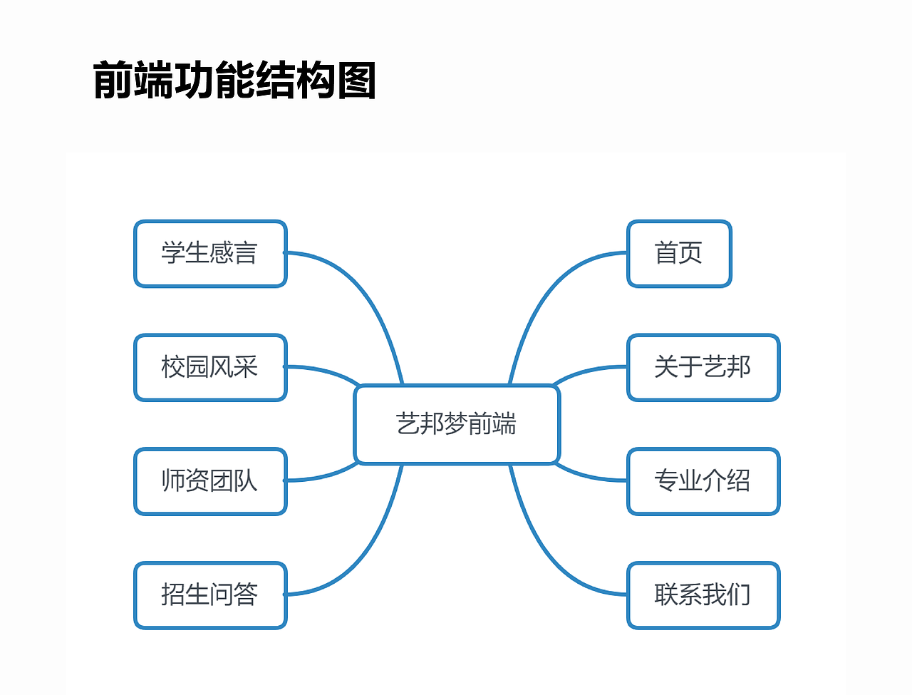 企业前端＋后台管理系统（图ZMzExMTc5NDI0） - 软件界面 - 站酷设计师开心市民小董原创素材 - 站酷ZCOOL