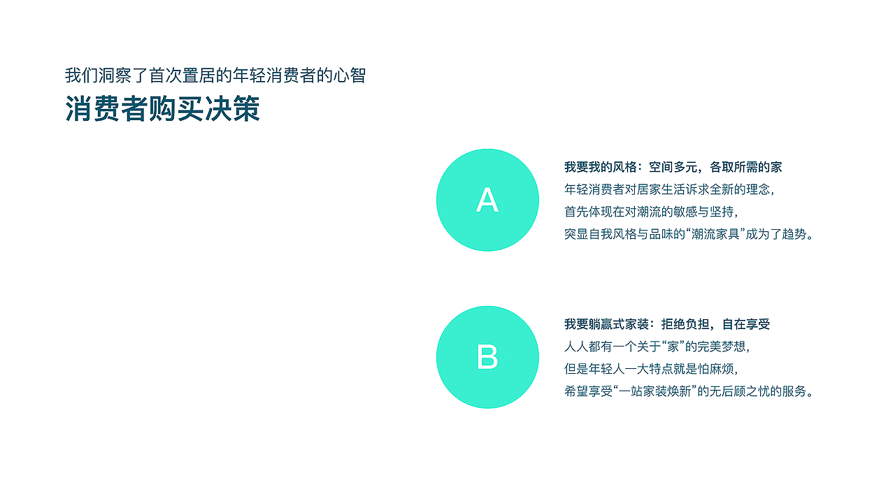 减艺 x 林氏木业｜首次置居年轻人的家具品牌（图ZMzUyNDYyNjI4） - 品牌 - 站酷设计师减艺品牌咨询原创素材 - 站酷ZCOOL