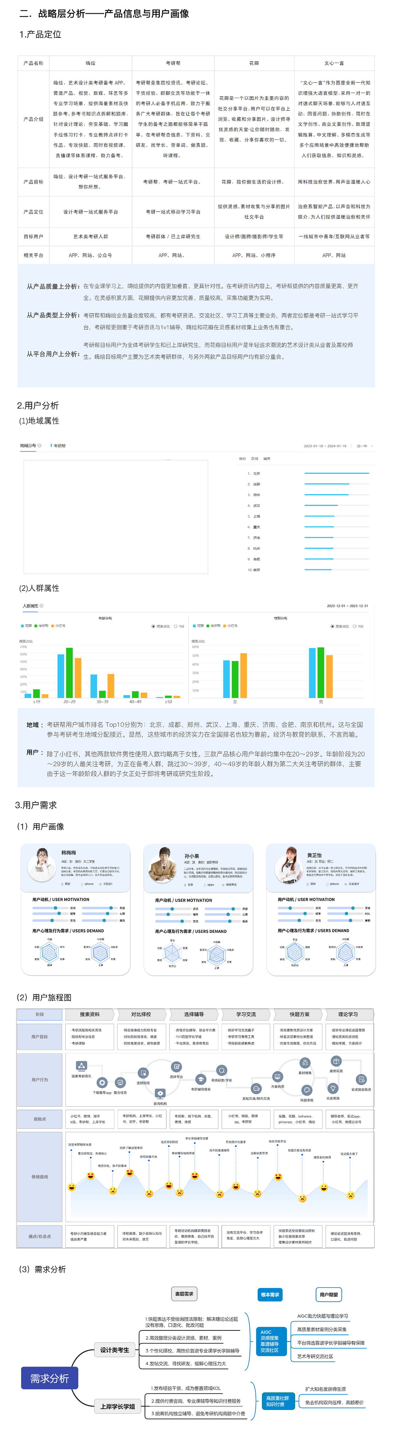 竞品分析 | 基于用户体验五要素拆解（图ZMzY4NjQwNjk2） - 交互/UE - 站酷设计师甜了茶原创素材 - 站酷ZCOOL