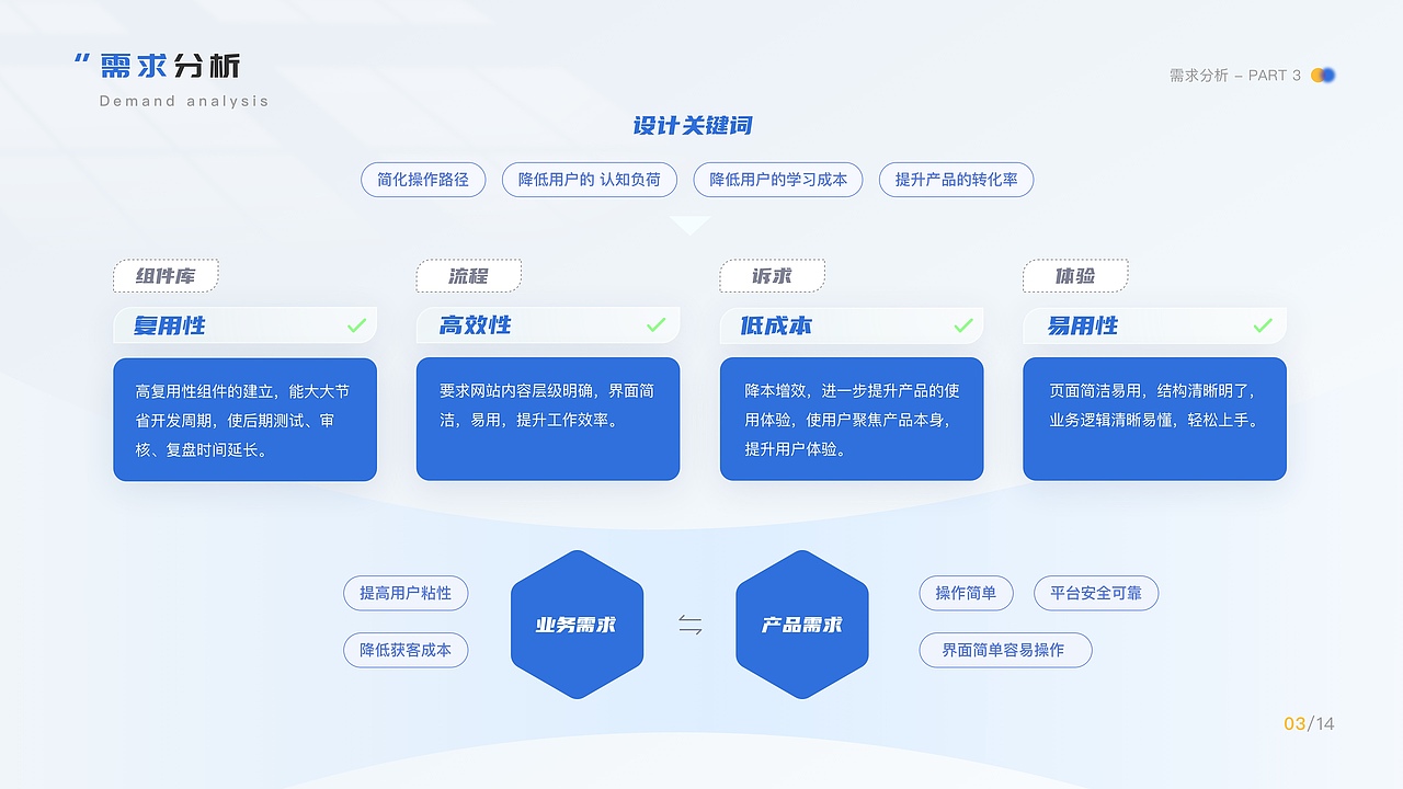 简单到不能再简单的2022UI作品集