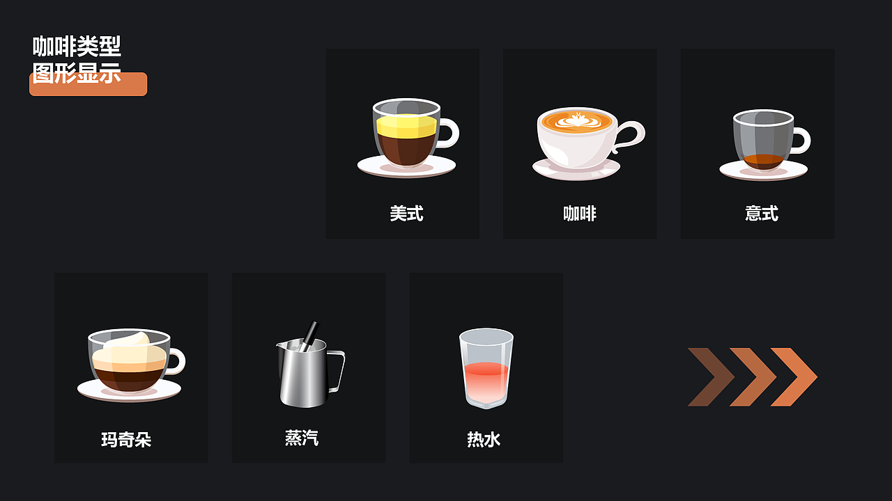 咖啡机ui方案（图ZMzQ4MjExNTI4） - 交互/UE - 站酷设计师小玉鱼原创素材 - 站酷ZCOOL