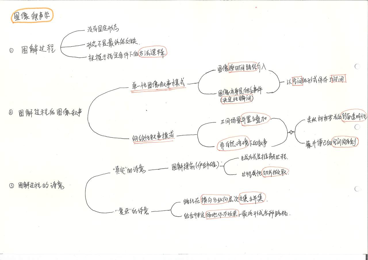 梦粱--毕业设计设计过程分享