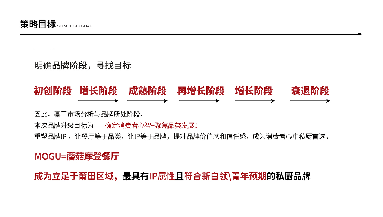 #Design# × 蘑菇摩登餐厅（蘑菇饭店）（图ZMzE5NDcyMzMy） - 品牌 - 站酷设计师KK杨原创素材 - 站酷ZCOOL
