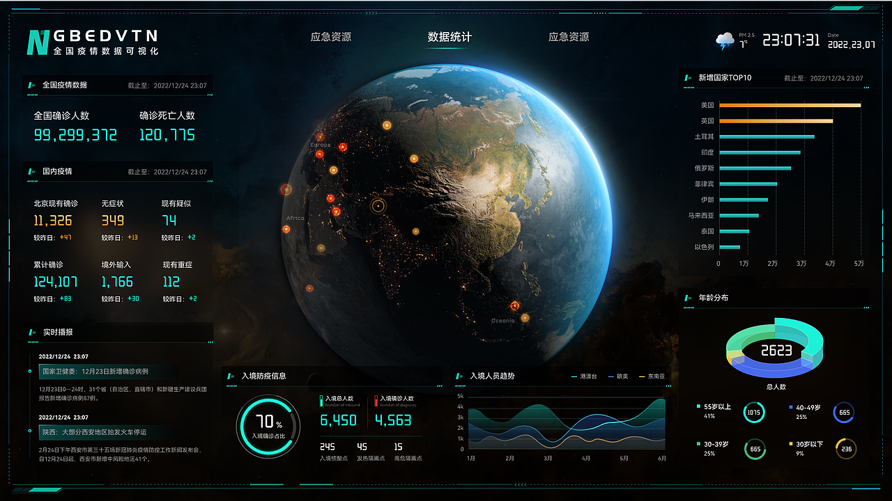 数据可视化——日常作品！（图ZMzQyMTgwNTky） - 其他UI - 站酷设计师Warmheart_nx原创素材 - 站酷ZCOOL