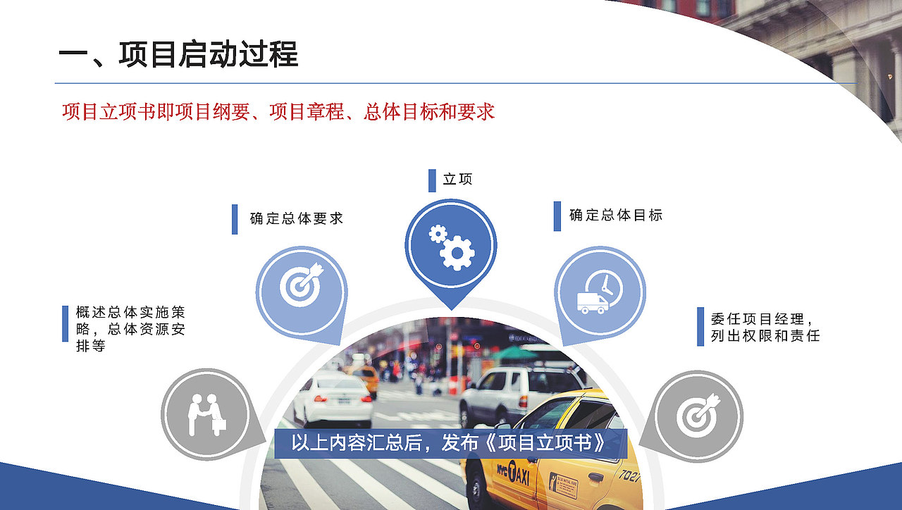 项目管理培训（图ZMzE4ODY4NzQ4） - PPT/Keynote - 站酷设计师是没没啊原创素材 - 站酷ZCOOL