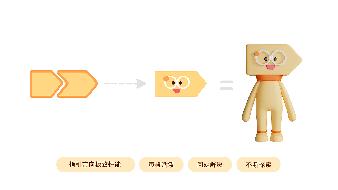 Mastergo IP设计 Master Famliy（图ZMzA1NTY1MTg0） - IP形象 - 站酷设计师彦你你原创素材 - 站酷ZCOOL