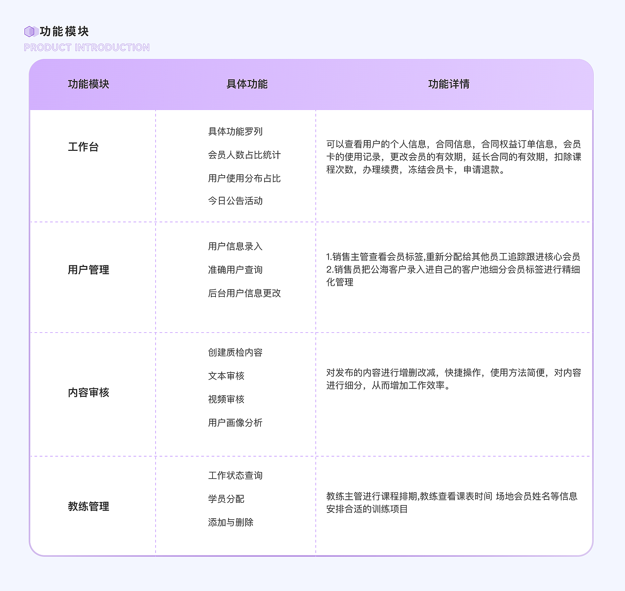 至远运动 B端后台产品介绍（图ZMzUwNDUzMDky） - APP界面 - 站酷设计师壹弦YIXIAN原创素材 - 站酷ZCOOL
