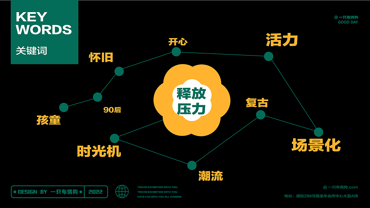 童年潮玩展品牌设计×一只布偶狗 | 怀旧童年,潮玩一夏(图ZMzAwNDQ4NTAw) - 品牌 - 站酷设计师一只布偶狗原创素材 - 站酷ZCOOL
