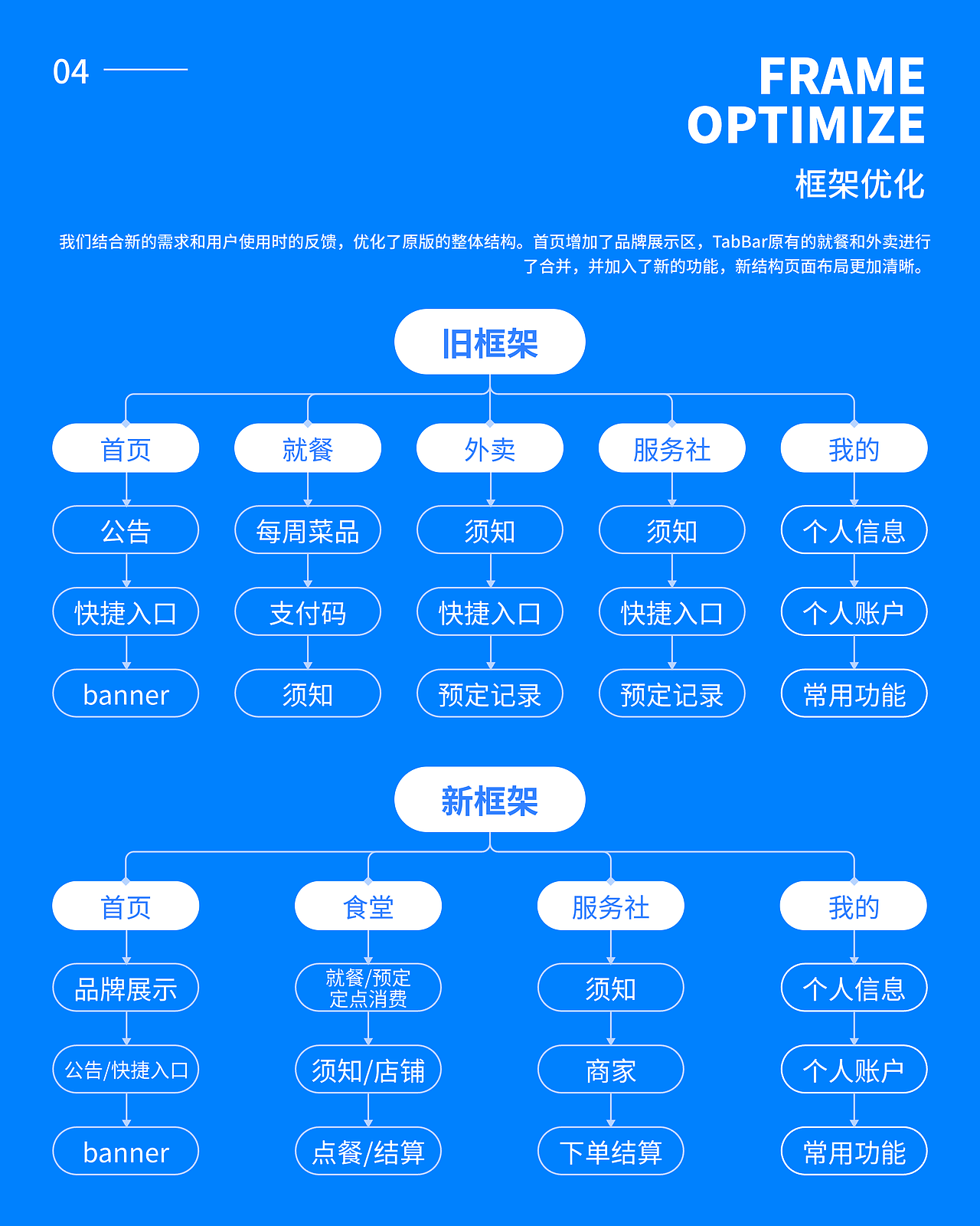 宜都智慧食堂改版优化