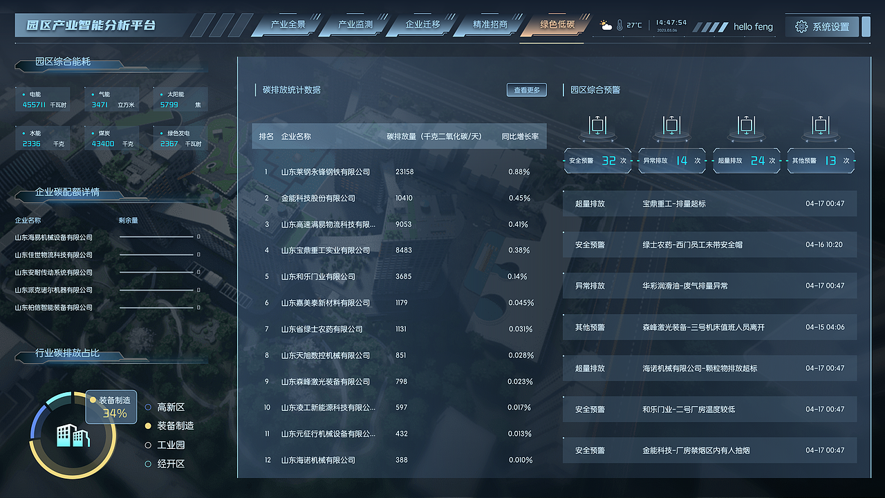 园区智能产业分析平台(产业大脑)