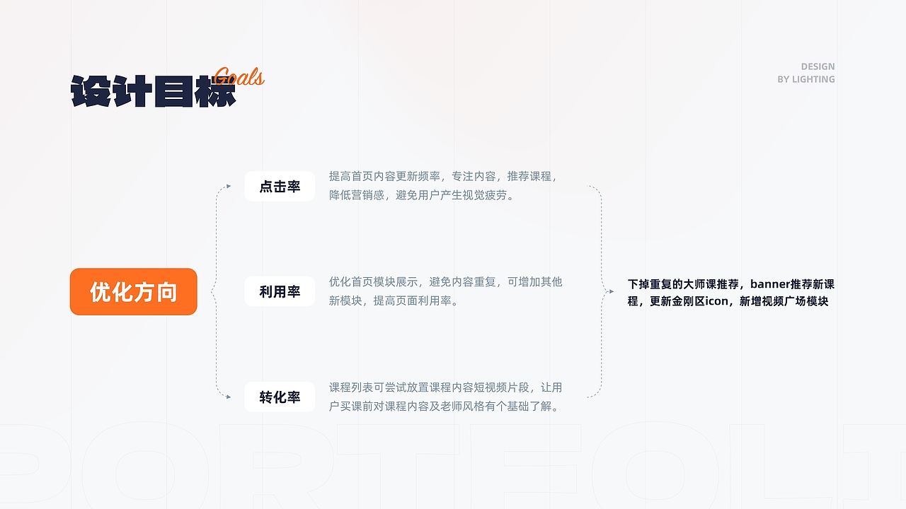 2022-2023作品集（图ZMzQ0MTUzMjky） - APP界面 - 站酷设计师靠岸登岛原创素材 - 站酷ZCOOL