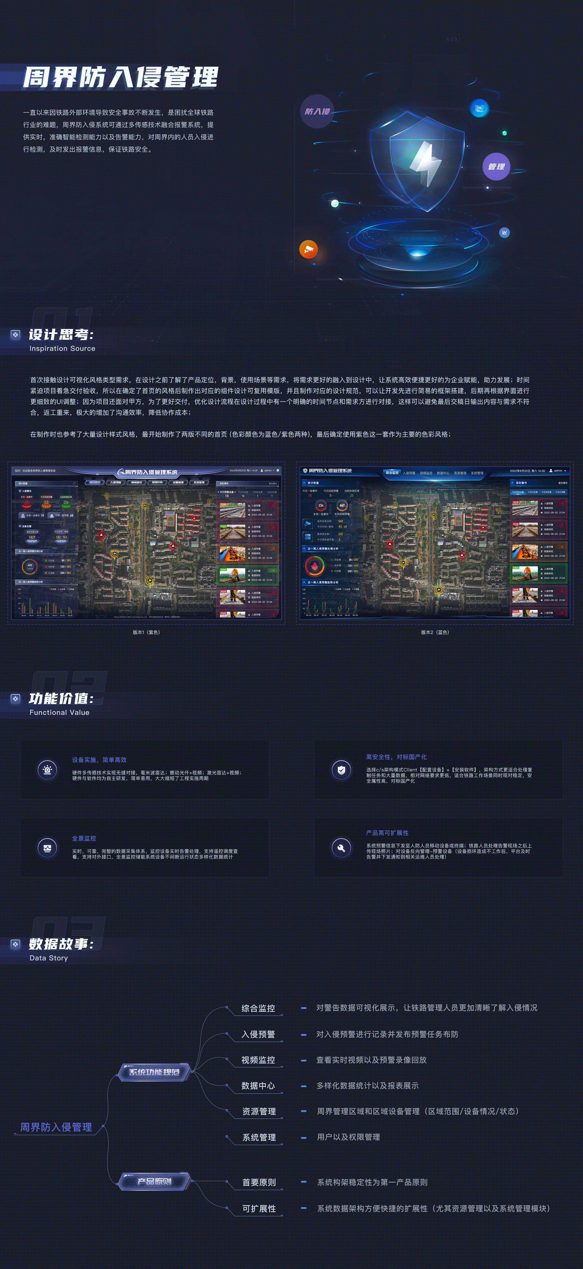 数据可视化大屏--周界防入侵管理系统（图ZMzIyOTk1NzY0） - APP界面 - 站酷设计师许小鹏原创素材 - 站酷ZCOOL