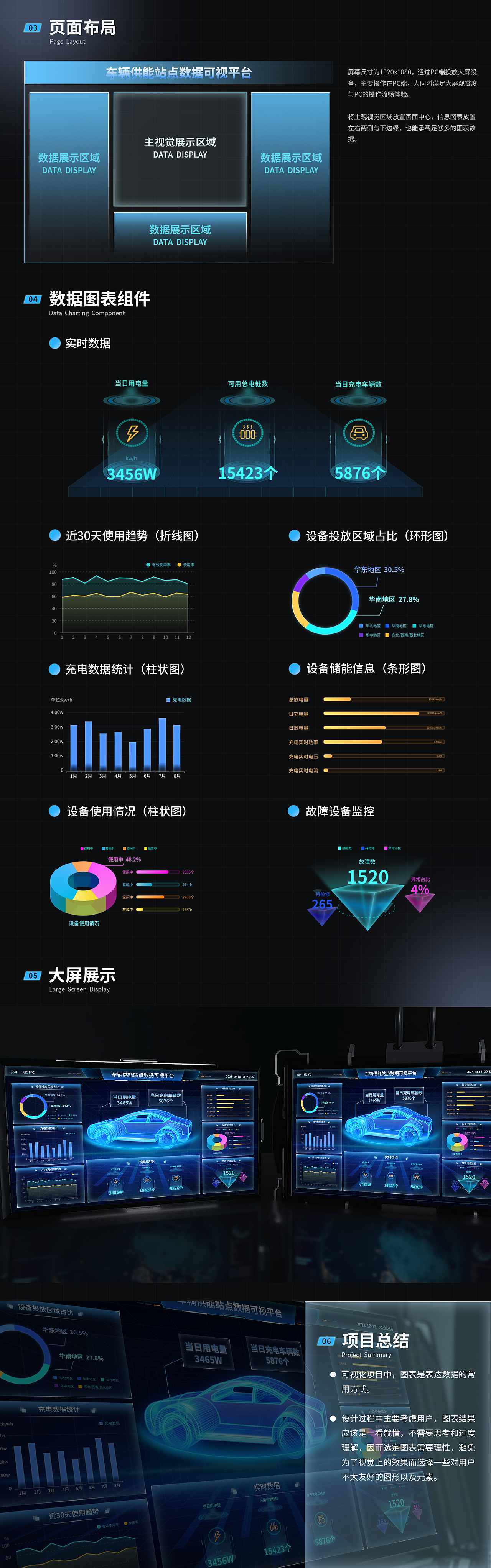 2022~2023设计作品集总结（图ZMzU2OTYxODk2） - 其他UI - 站酷设计师LY蒂米勒原创素材 - 站酷ZCOOL