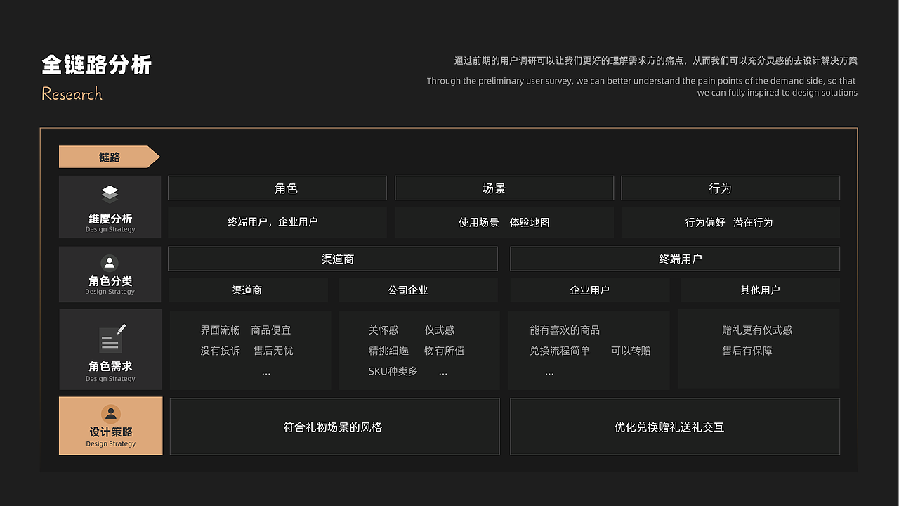 2022UI作品集(求职中)
