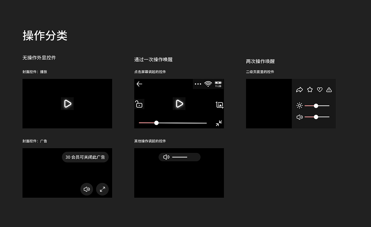 视频播放控件研究