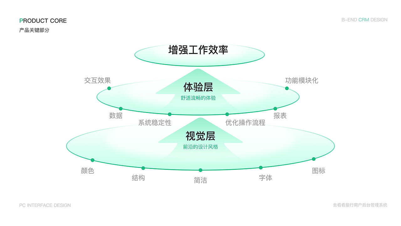 CRM产品 UID(用户界面视觉设计)（图ZMzU3MjkzODc2） - 其他UI - 站酷设计师异类同学原创素材 - 站酷ZCOOL