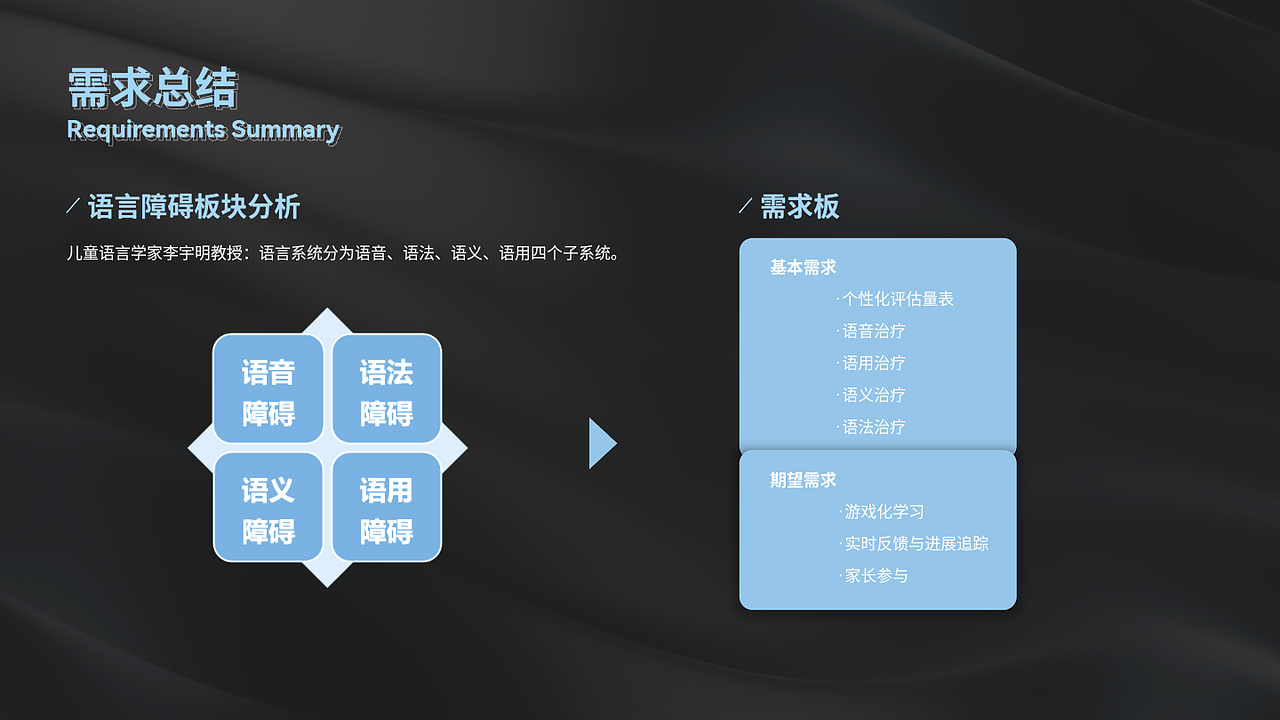 交互设计作品集-实习用（图ZMzQ1Njk1NzI4） - 交互/UE - 站酷设计师鹿吟萧原创素材 - 站酷ZCOOL