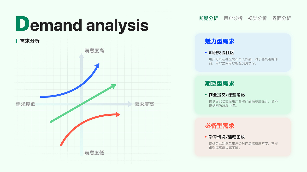 友孚教育（图ZMjk5MDY0MTg4） - APP界面 - 站酷设计师骑驴去流浪_原创素材 - 站酷ZCOOL
