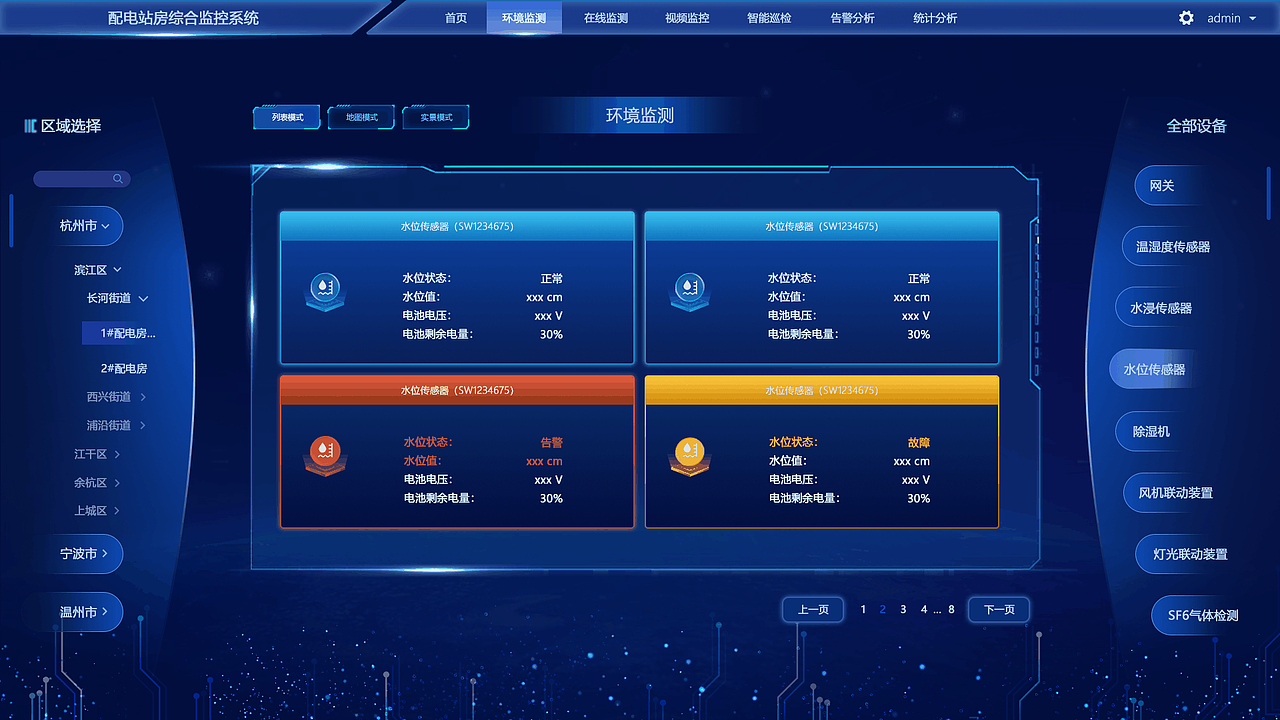 配电站房 综合监控系统