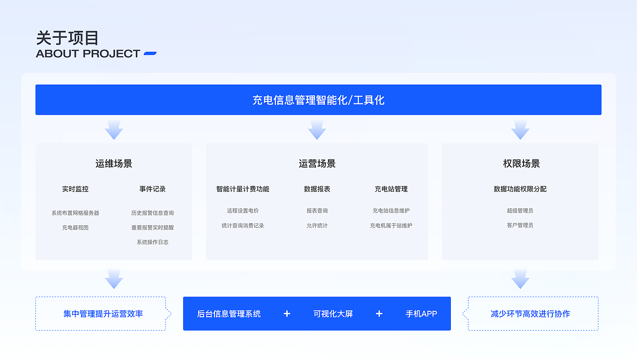2024·UI作品集（图ZMzY2MDIyNDk2） - 软件界面 - 站酷设计师栗子咔嘣脆原创素材 - 站酷ZCOOL
