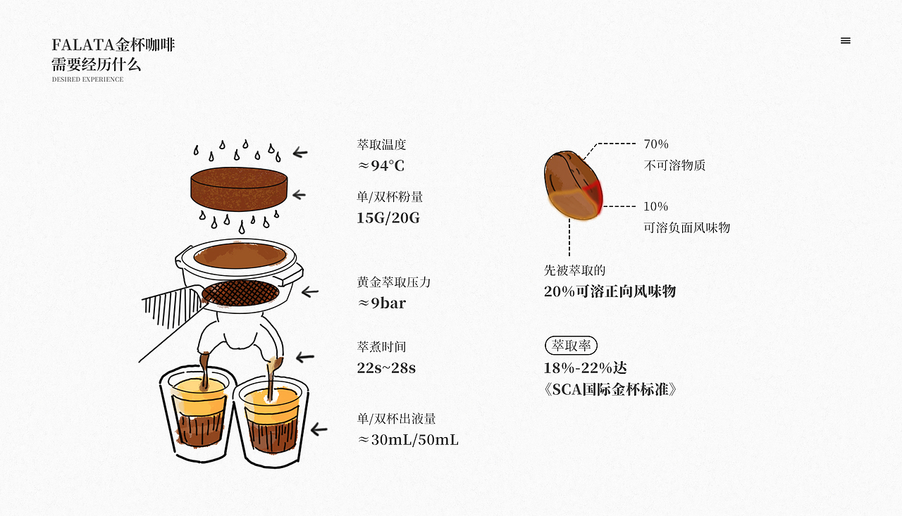 FALATA丨小金杯咖啡机（图ZMzU2OTU2ODgw） - 产品摄影 - 站酷设计师MOl摩尔原创素材 - 站酷ZCOOL