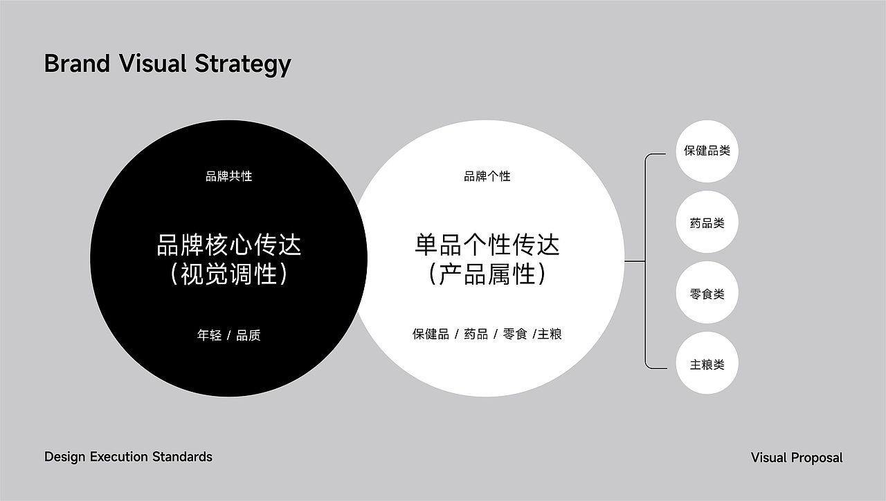 宠有家 X YEE小宠品牌包装设计